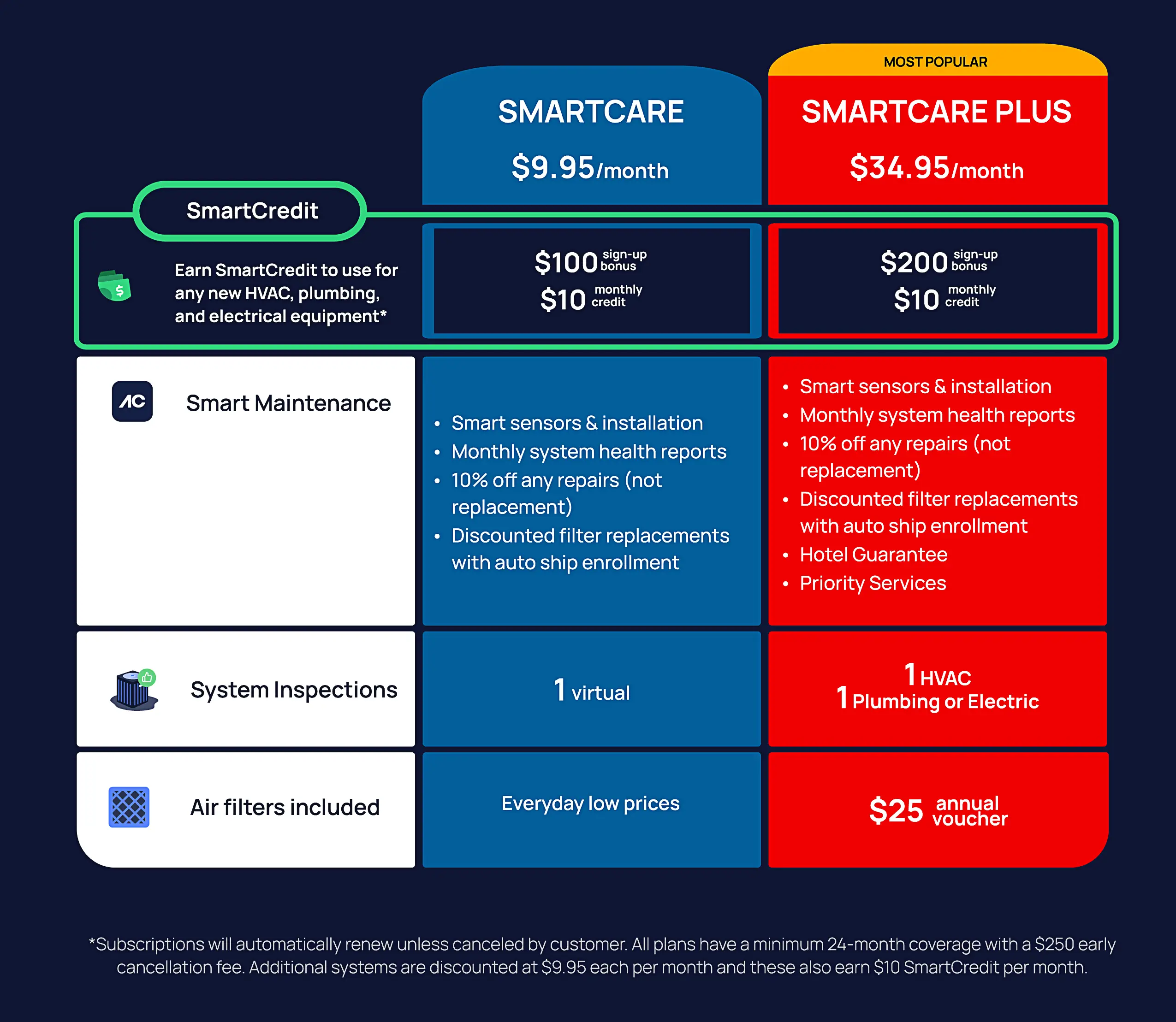 The Streamline Family Plan Test 1 - Streamline Services Smart2 - Streamline Services