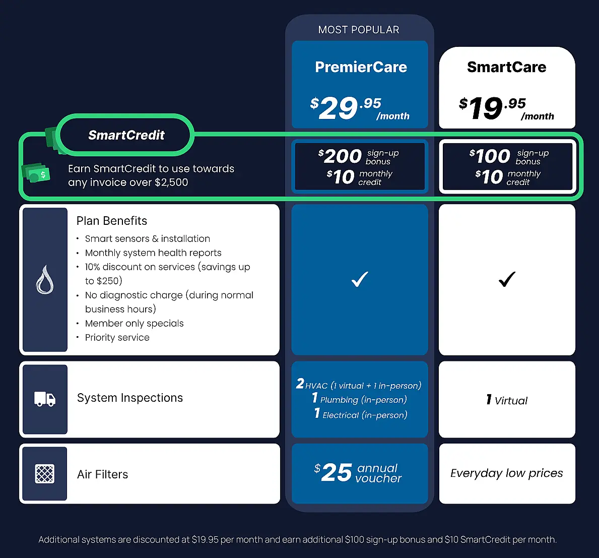 The Streamline Family Plan Test 1 - Streamline Services Family Plan New - Streamline Services